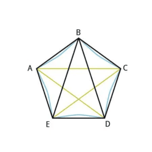 Custom 5-sided Shade Sail